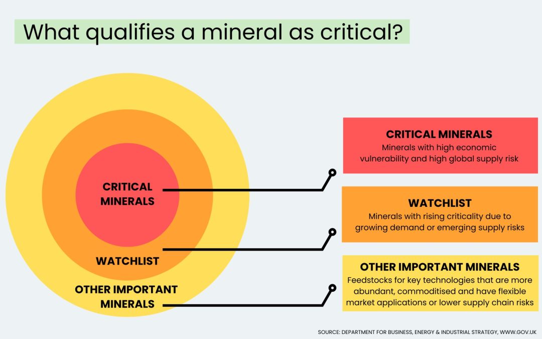 Urban Mining: The Key to Meeting Global Demand for Aluminium and Copper