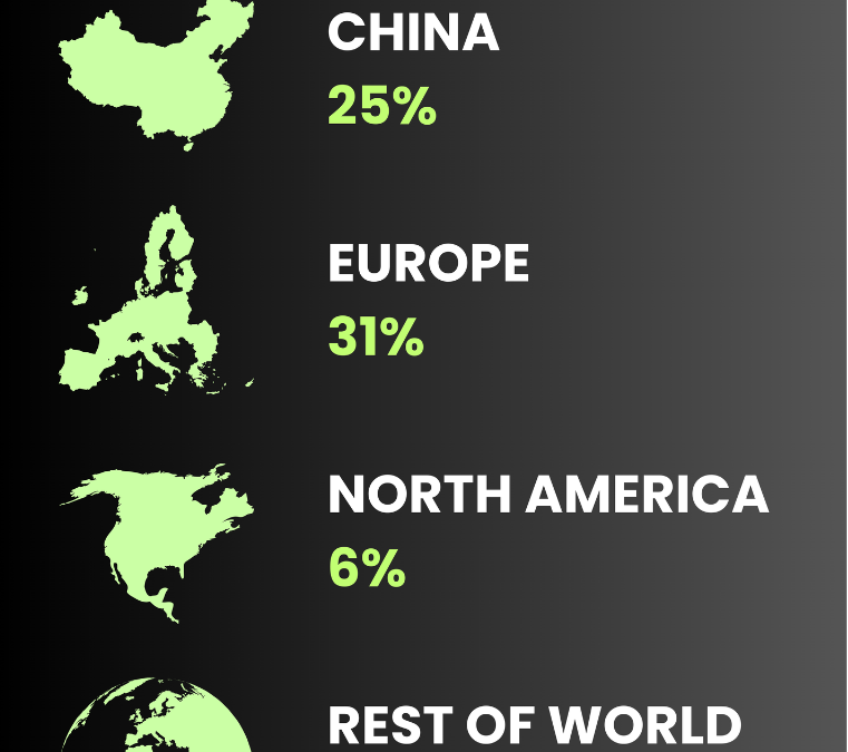 EV Growth Accelerates, Recycling Demand Surges